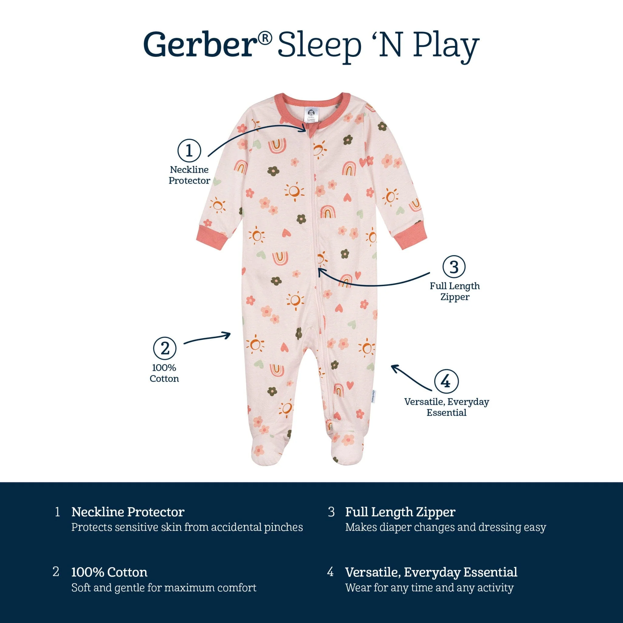 Baby Girls Sunshine & Rainbows Sleep 'N Play - Image 7