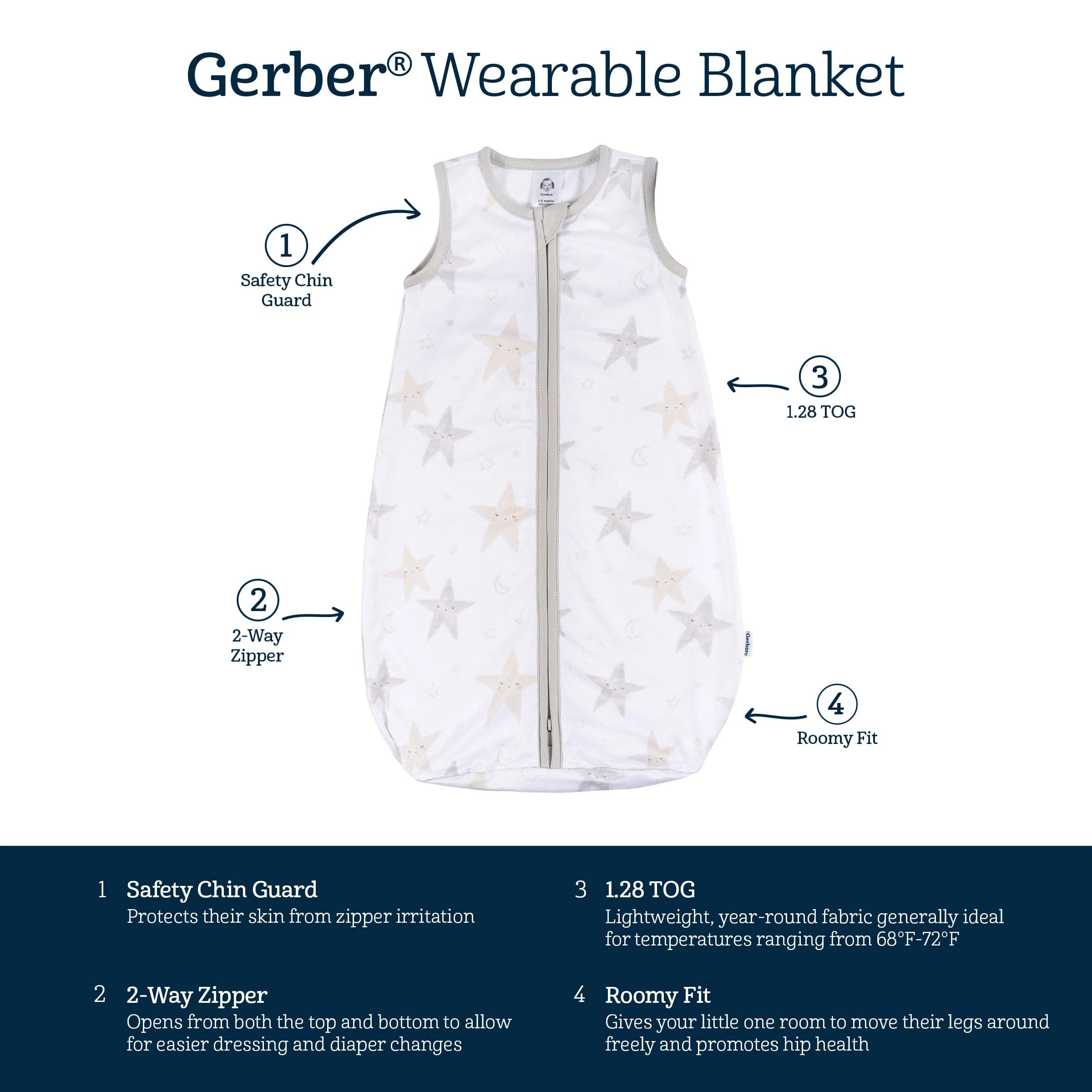 Baby Neutral Celestial Sleepbag Wearable Blanket - Image 6