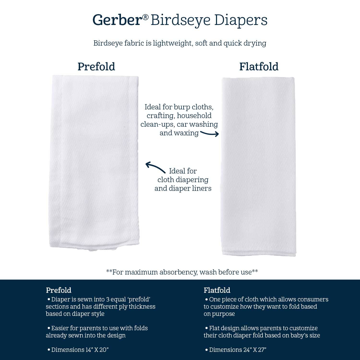 10-Pack Cotton Prefold Birdseye Cloth Diapers with Absorbent Pad - Image 2