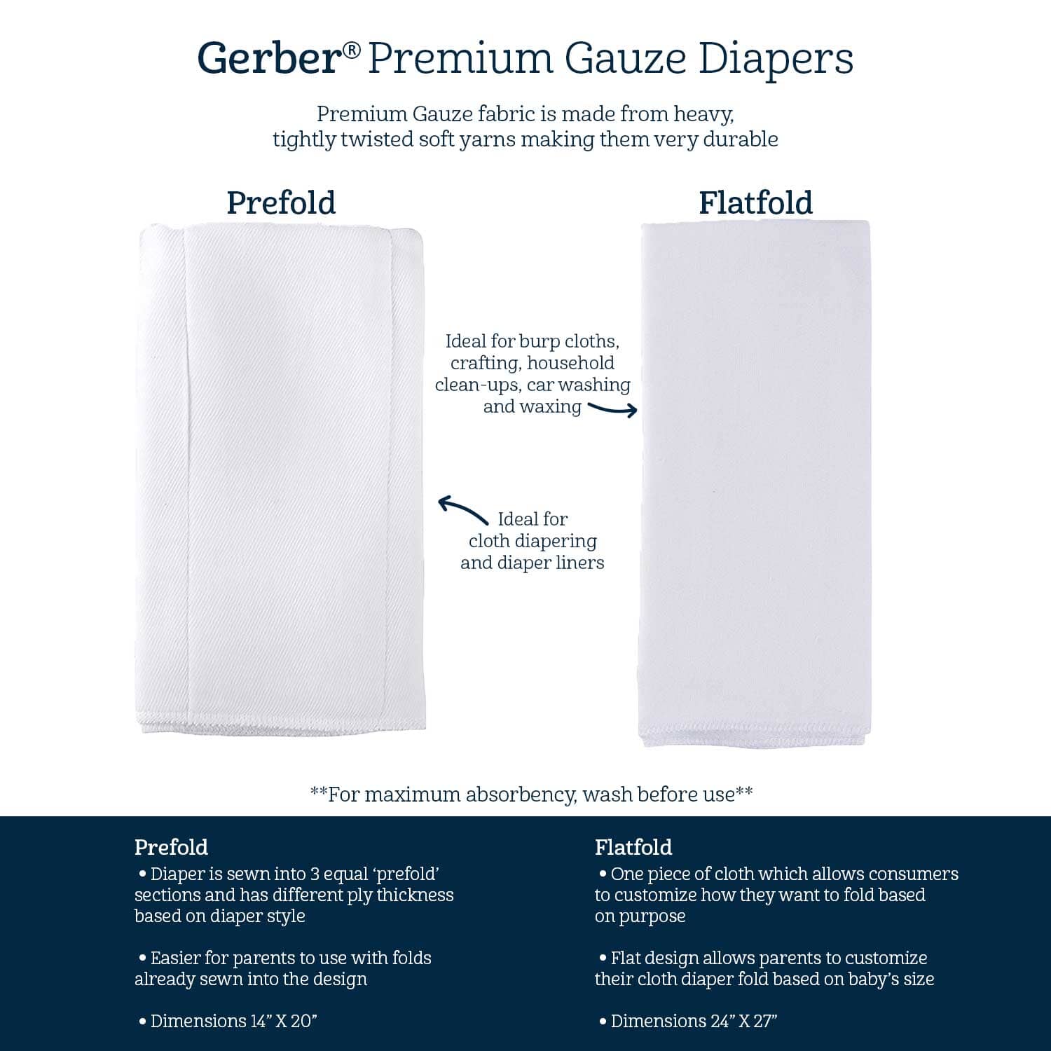 10-Pack Prefold Gauze Diaper with Pad - Image 2